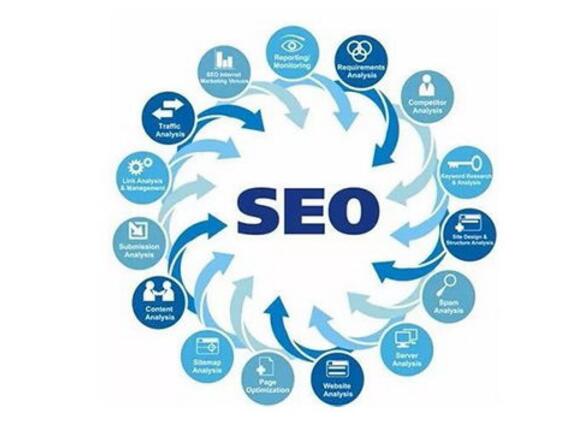 做网站优化必做的SEO优化技巧