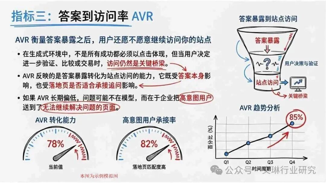 内容资产竞争逻辑转变_GEO生成式引擎优化_geo