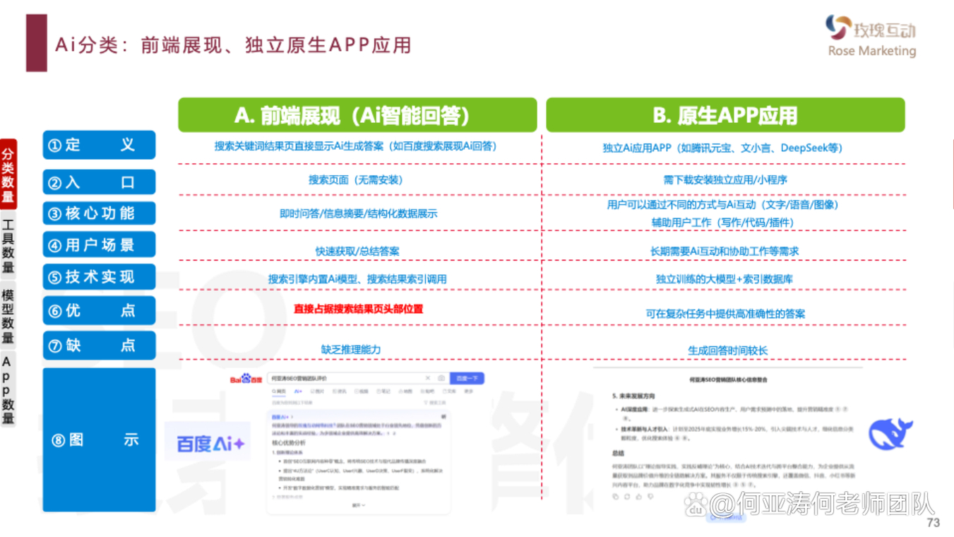 生成式引擎优化（GEO）科普：AI时代企业流量获取的新范式