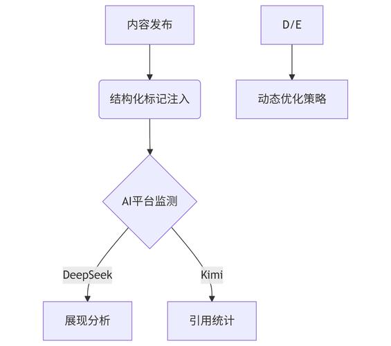 拆解GEO优化核心逻辑：不用复杂技术，普通人也能看懂